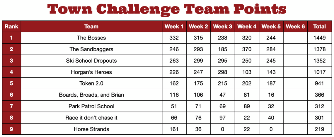 Team Points Week 3