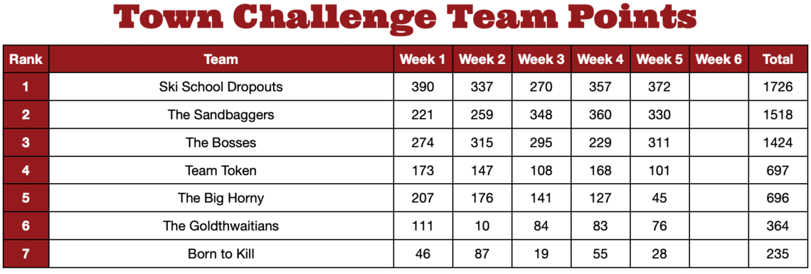 24-25 Team Points Week 4